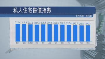 【終止5連跌】10月樓價指數彈0.6% 業界料11月及12月續升