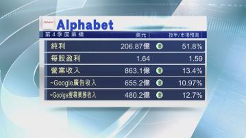 【美企業績】Google廣告收入遜預期 Alphabet盤後急挫