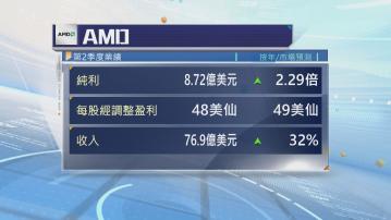 【盤後重挫】AMD次季多賺逾2倍 仍遜預期