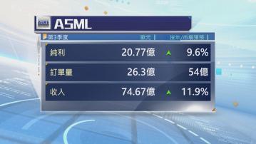 【提前放榜】ASML上季定單遠遜預期 股價急瀉15%