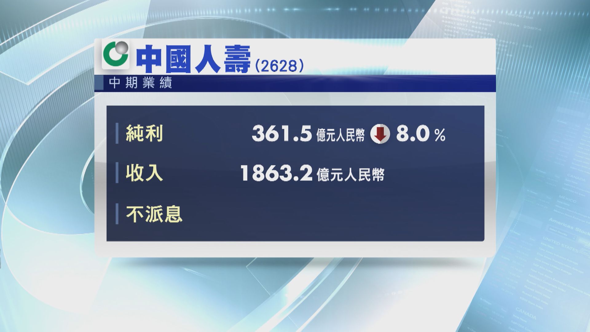 【藍籌業績】中人壽中期少賺8% 不派息