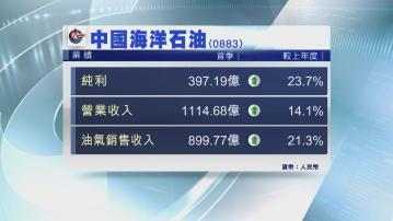 【藍籌業績】中國海洋石油首季多賺23% 純利創季度新高