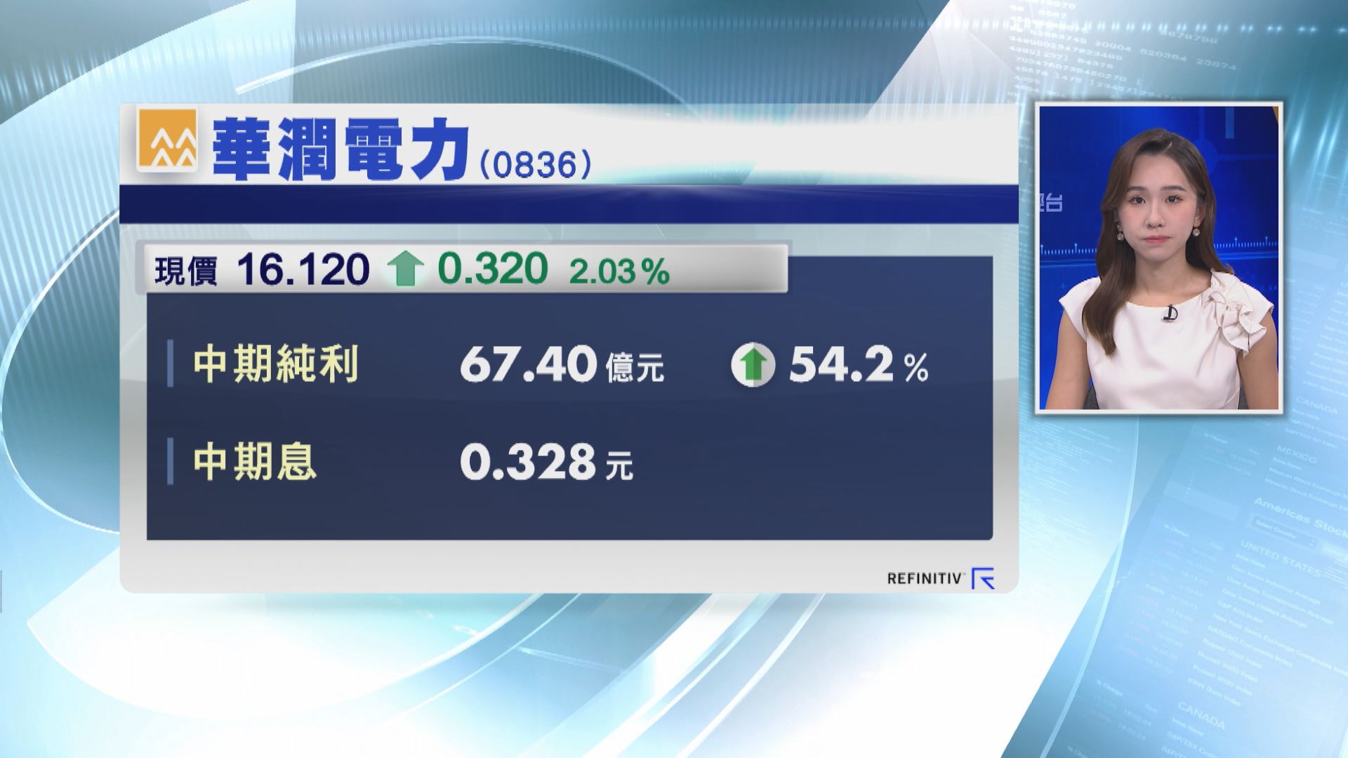【業績速報】潤電中期多賺54%