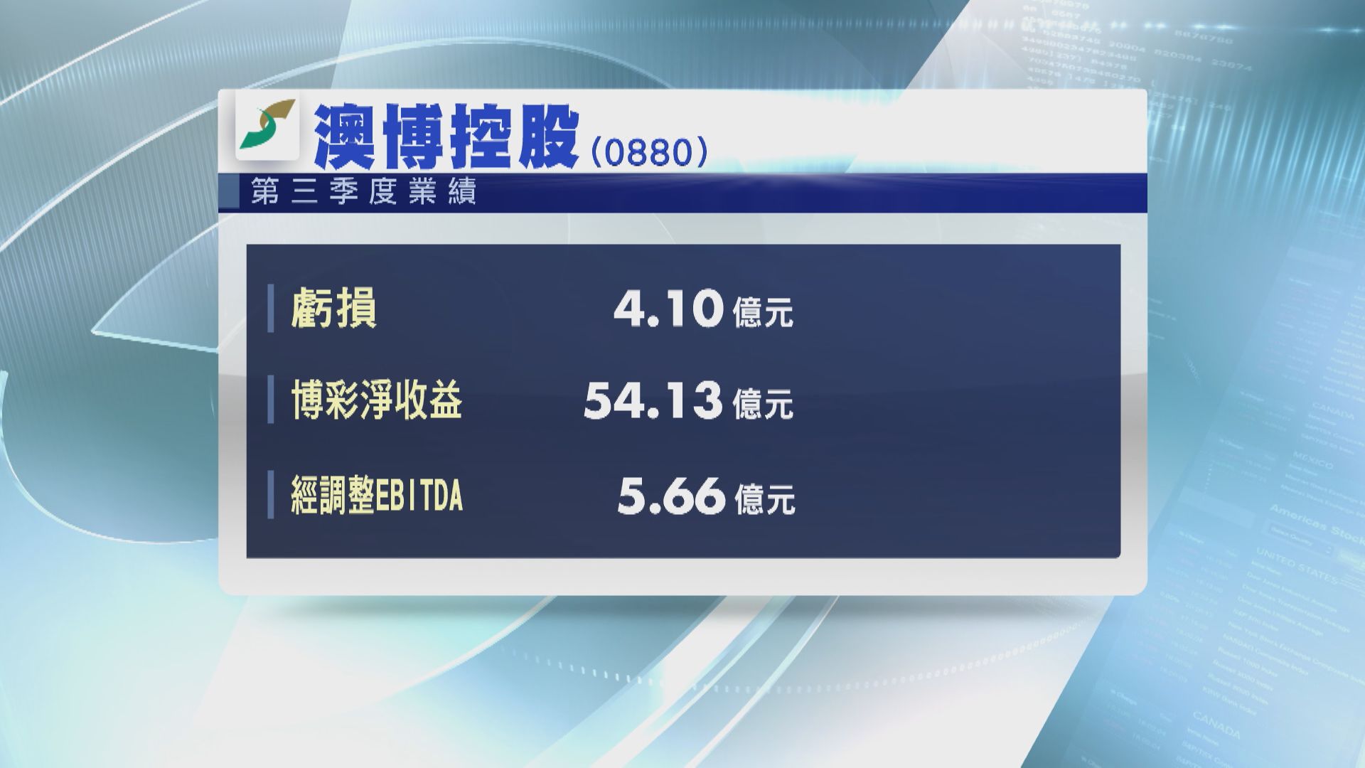 【業績速報】澳博虧損收窄 博彩淨收益飆4.9倍
