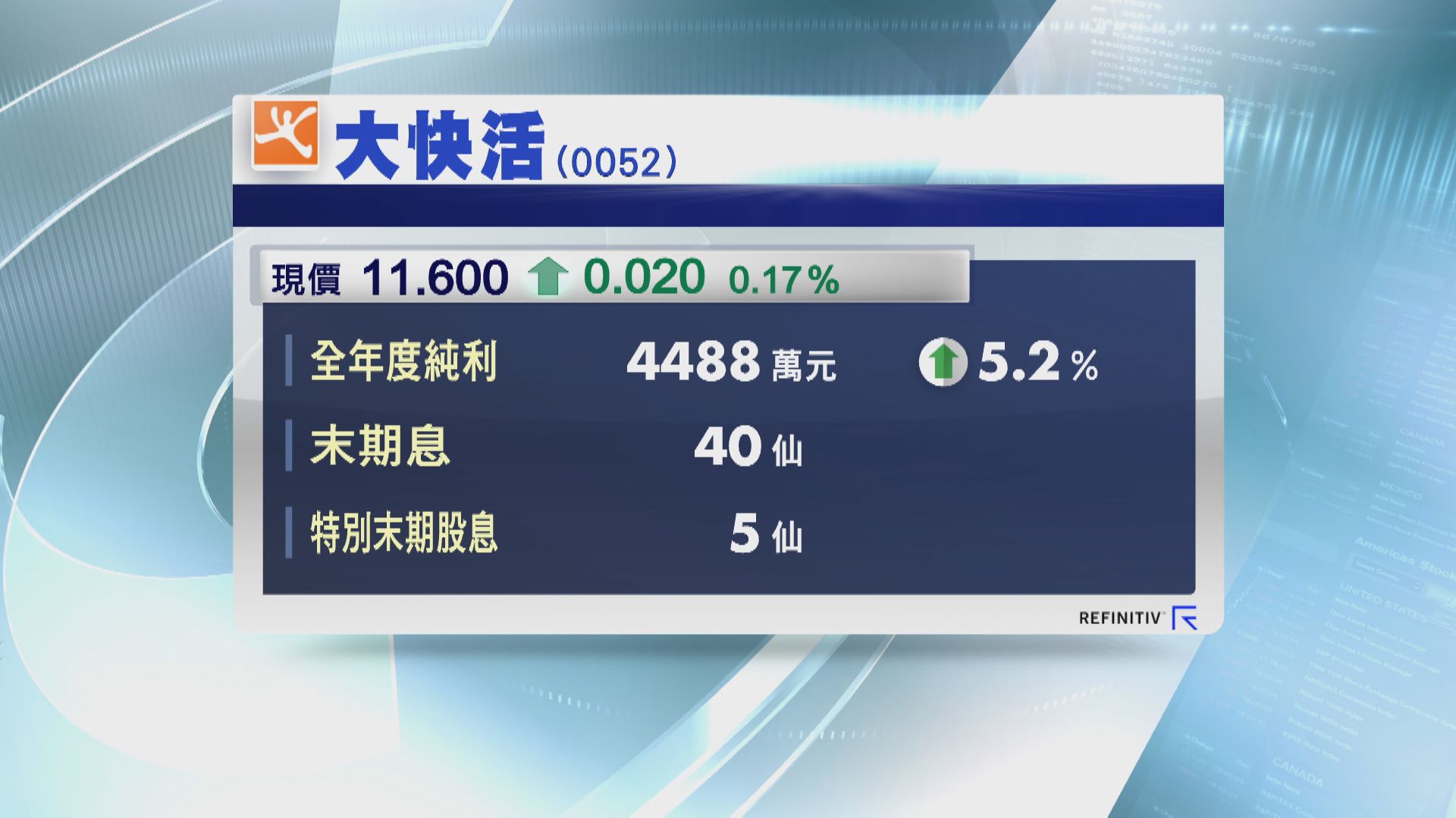 【業績速報】大快活全年多賺逾5% 連特息派45仙