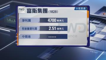 【上市後首放榜】富衛上半年新增業務銷售升38% 淨利潤見新高