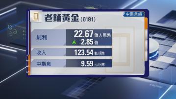 【金飾股業績】老鋪黃金半年多賺逾2.8倍 派息9.59元人幣