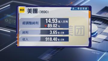 【外賣競爭激烈】美團經調整少賺89% 遠遜預期