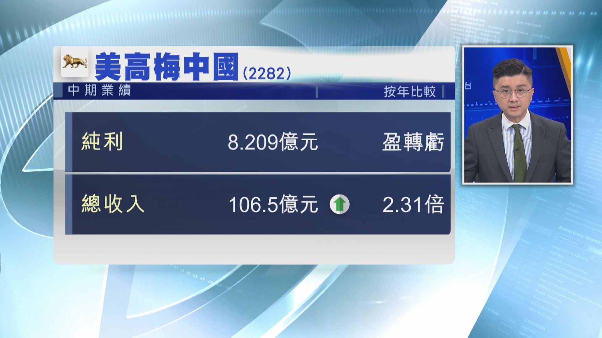 【業績速報】美高梅第2季及中期轉賺