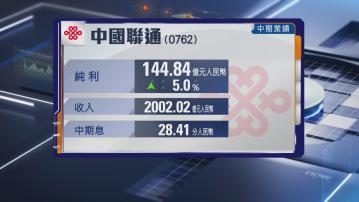 【電訊股業績】聯通半年多賺5% 力爭EBITDA有增長