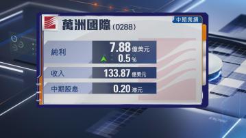 【豬肉股業績】萬洲半年生物公允值調整前純利升逾4% 派息倍增