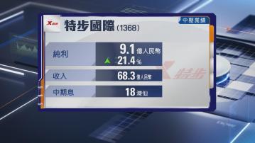 【體品股業績】特步上半年多賺逾21% 中期息增15%