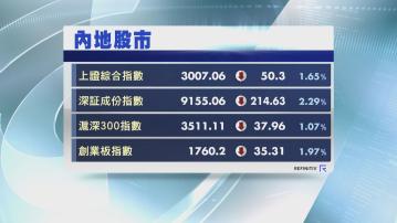 【外資沽貨】A股主要指數插水 深成指挫2.2%