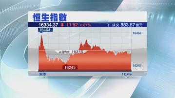 【持續弱勢】恒指全周埋單跌495點 連跌兩周
