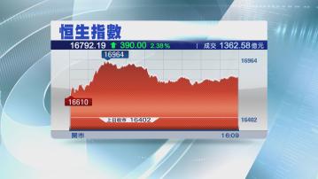 【先跌後反彈】恒指全周升457點 但上唔返17000關
