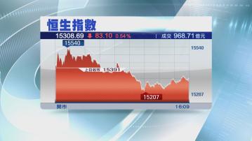 【連跌3星期】恒指全周跌935點 5個月以來最差