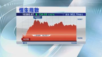 【跟A股升】恒指升134點 內險股跑贏