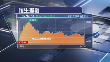 【開個靚頭】恒指下半年開局升50點 油股、中資金融股買盤勁