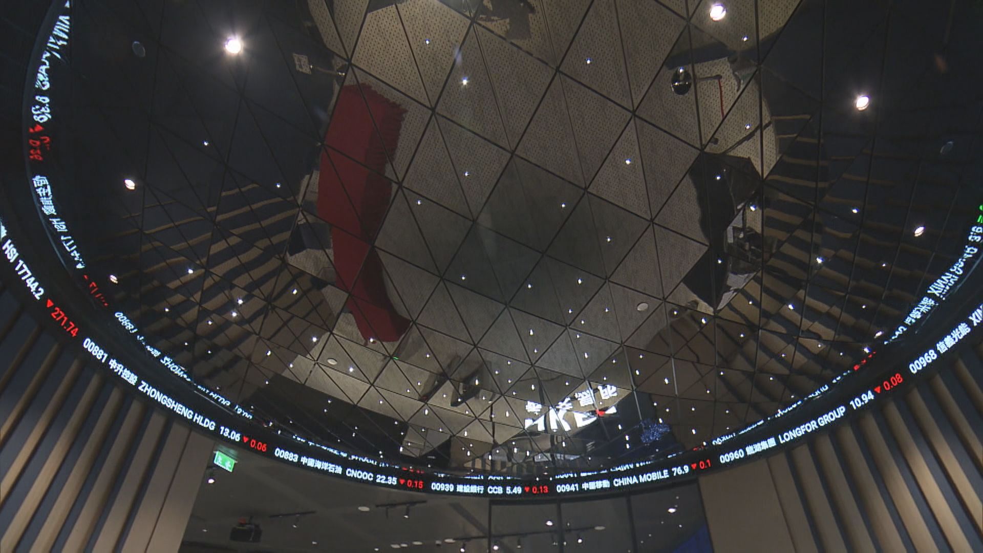 【中美貿談有好消息】恒指升273點 滙控績前低收