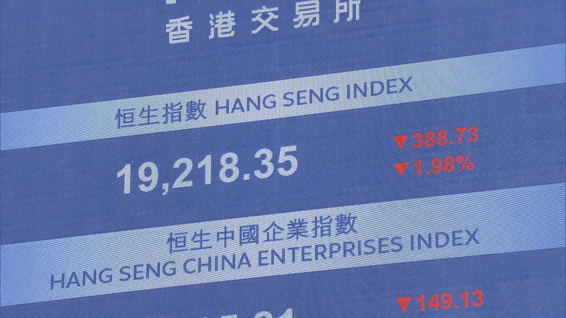 【繼續尋底】恒指再瀉388點 假期前插穿牛熊線