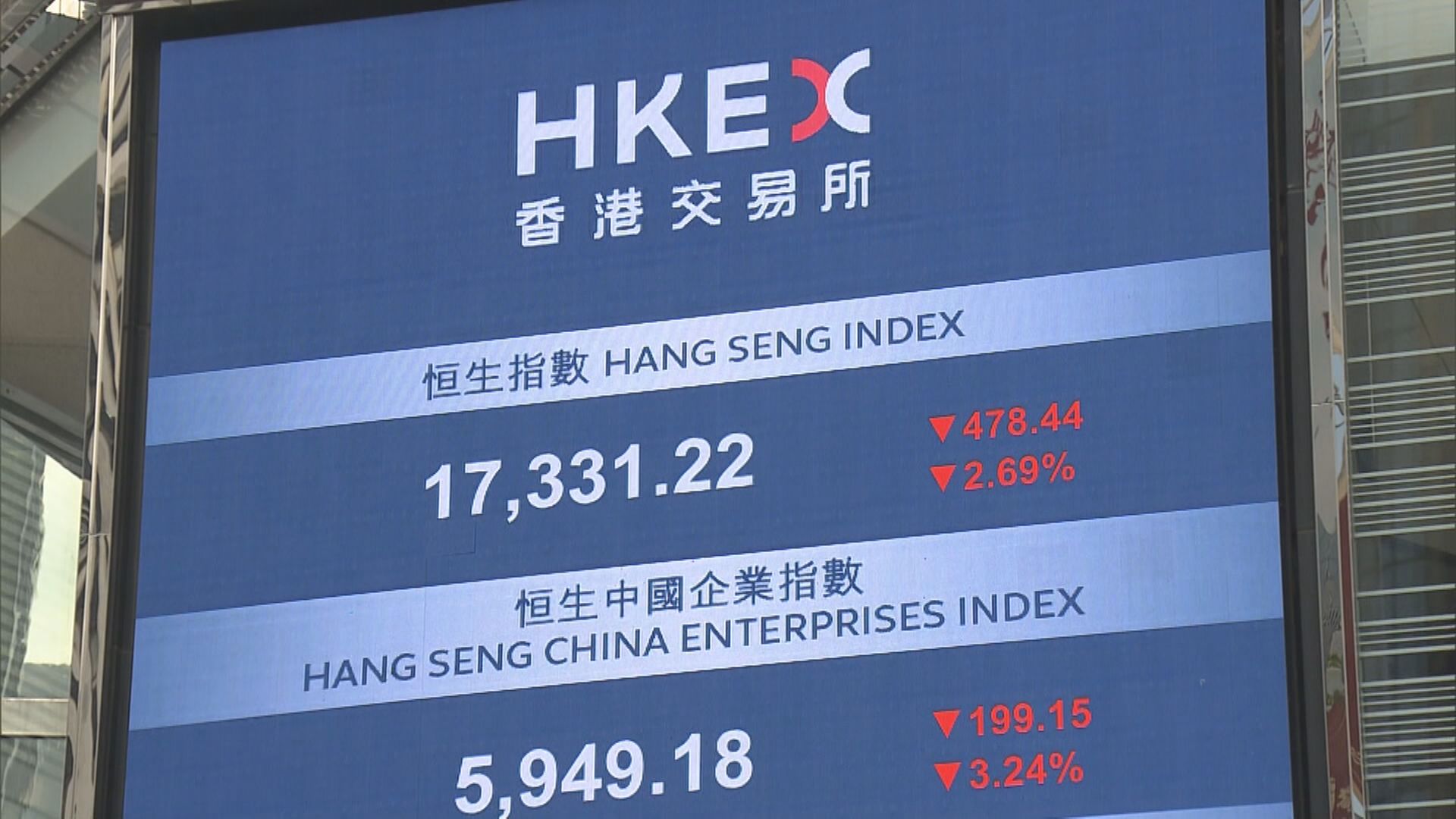 【股災月冇運行？】恒指16800點料有較大支持