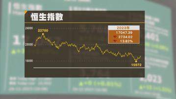 【港股收官】恒指一年瀉2734點 理想汽車藍籌升幅王
