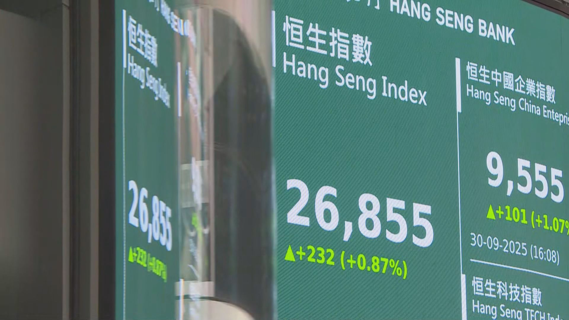 【第4季港股】恒指短期料受制27000關阻力