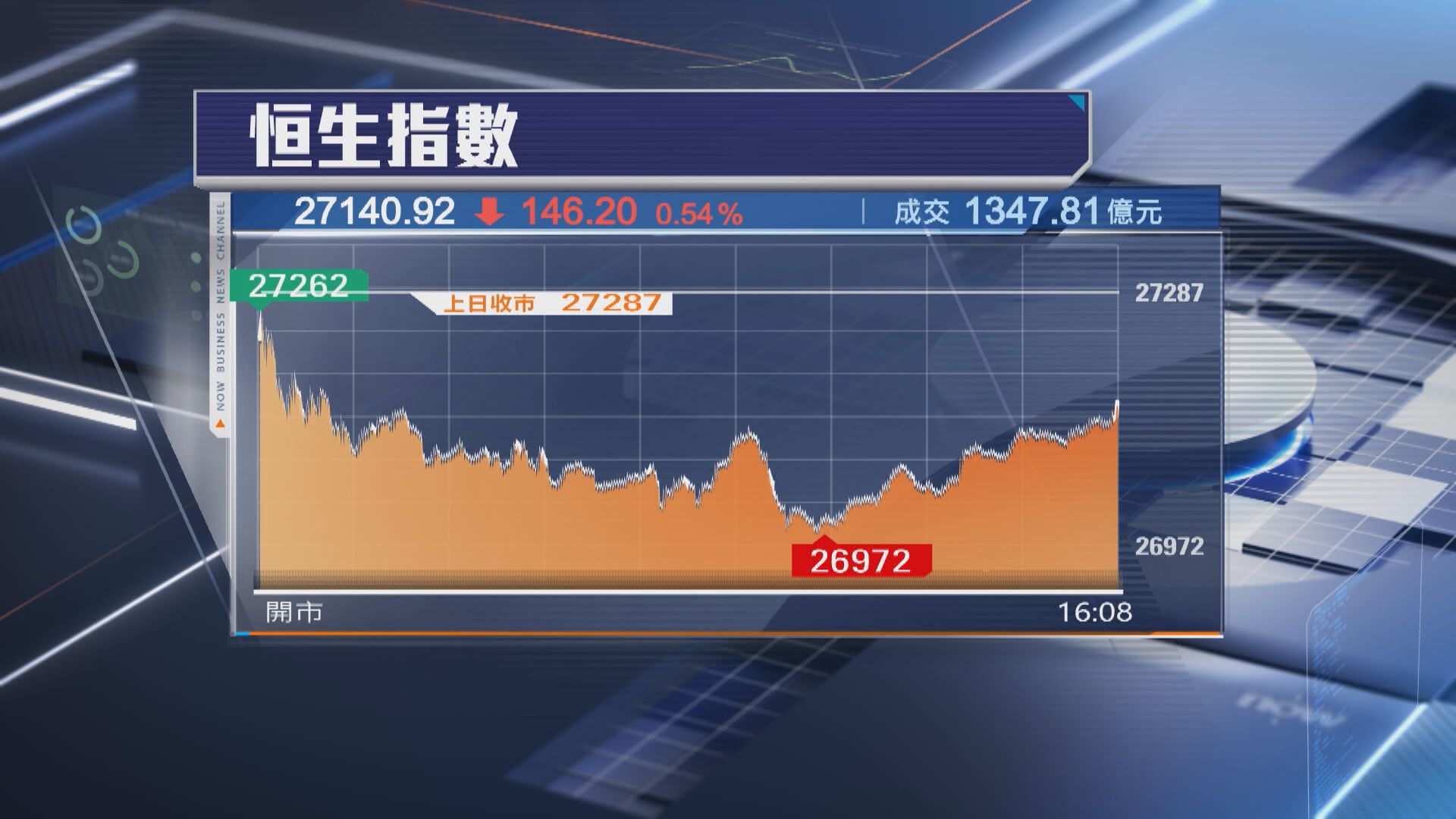 【A股10‧9復市】港股下周後期或要小心