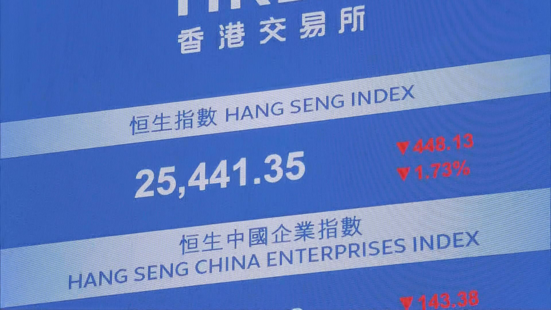 【APEC峰會前】風險逐增！恒指或考驗25000關