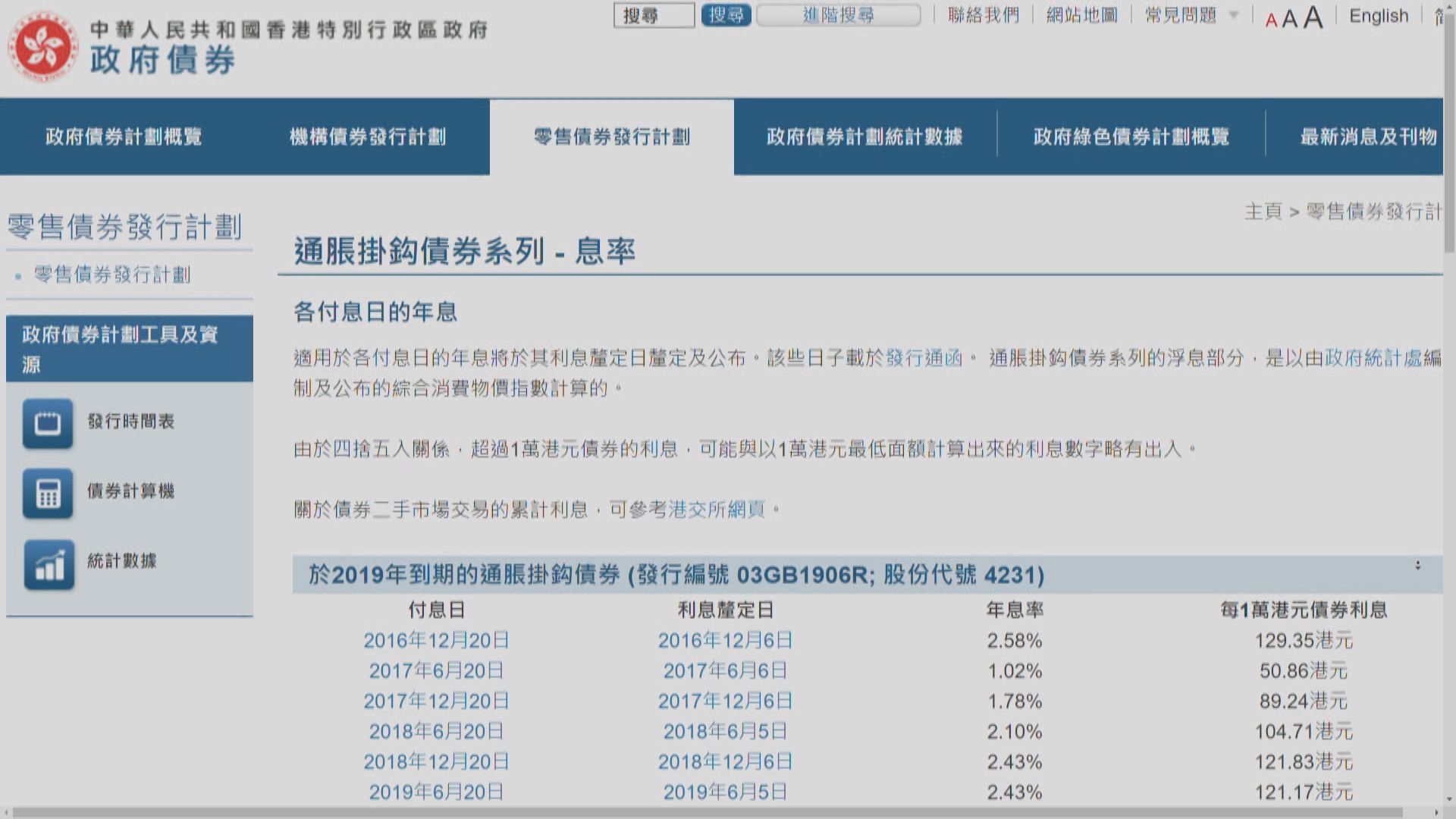 學者：通縮環境下　新iBond回報吸引