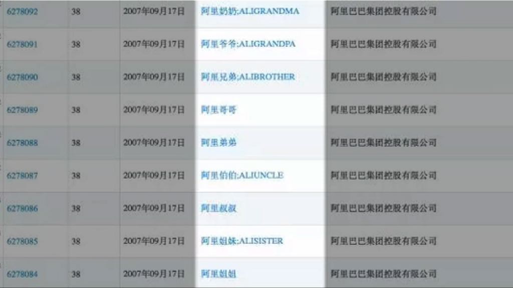 【環球薈報】品牌註冊「防禦性商標」以防偽冒
