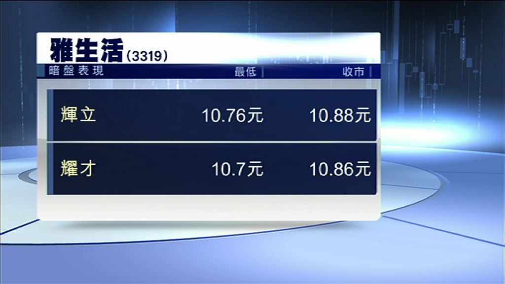 【明日掛牌】雅生活暗盤低收約11%