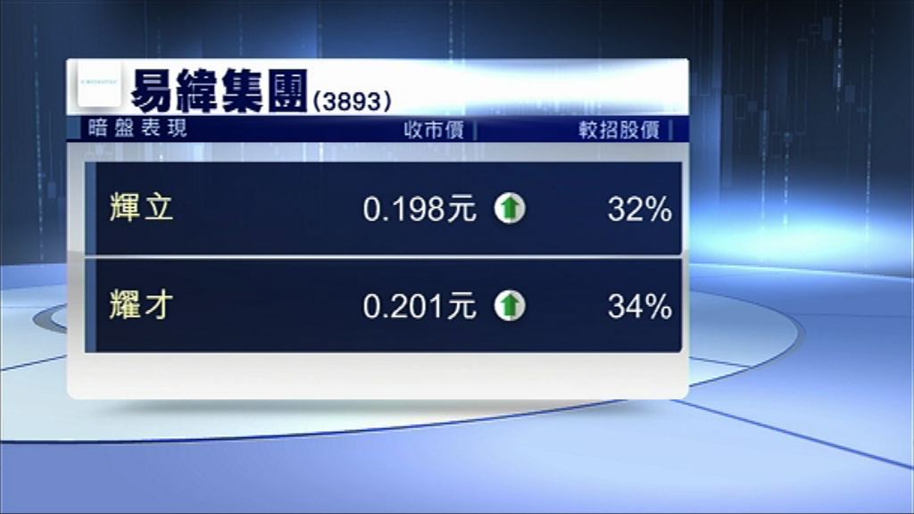【下周一掛牌】易緯暗盤高收逾30%　每手賺逾千