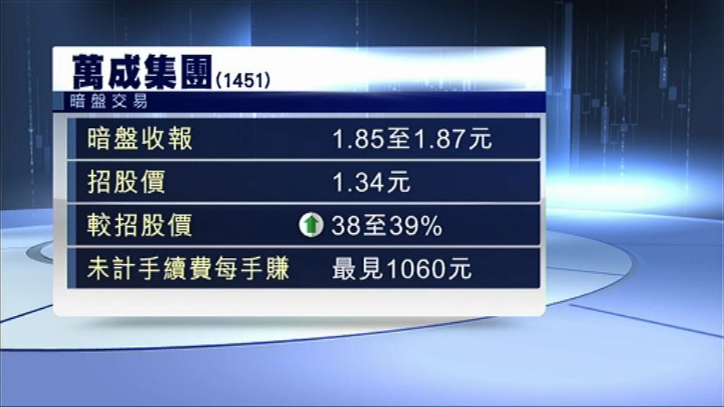 【新股回勇】萬成暗盤炒高近50%　每手帳賺過千
