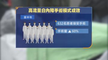 醫管局高流量白內障手術半年逾600宗　下月擴展至所有聯網醫院