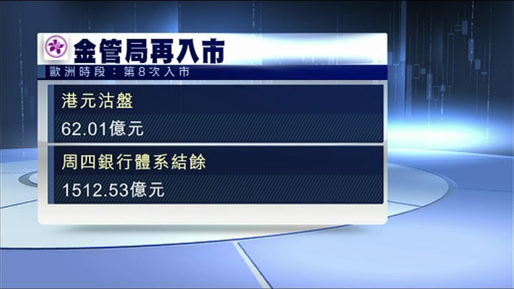 金管再接逾62億港元　結餘降至1512億