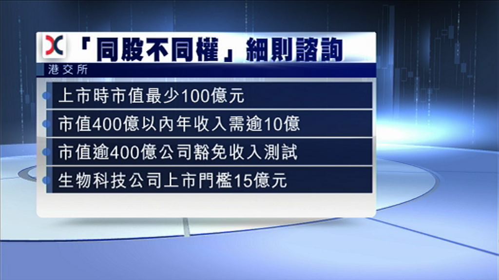 【同股不同權】公司上市細則諮詢期一個月　或4月總結