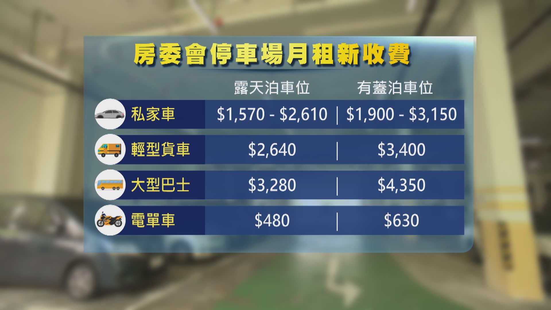 房委會停車場明年起加價