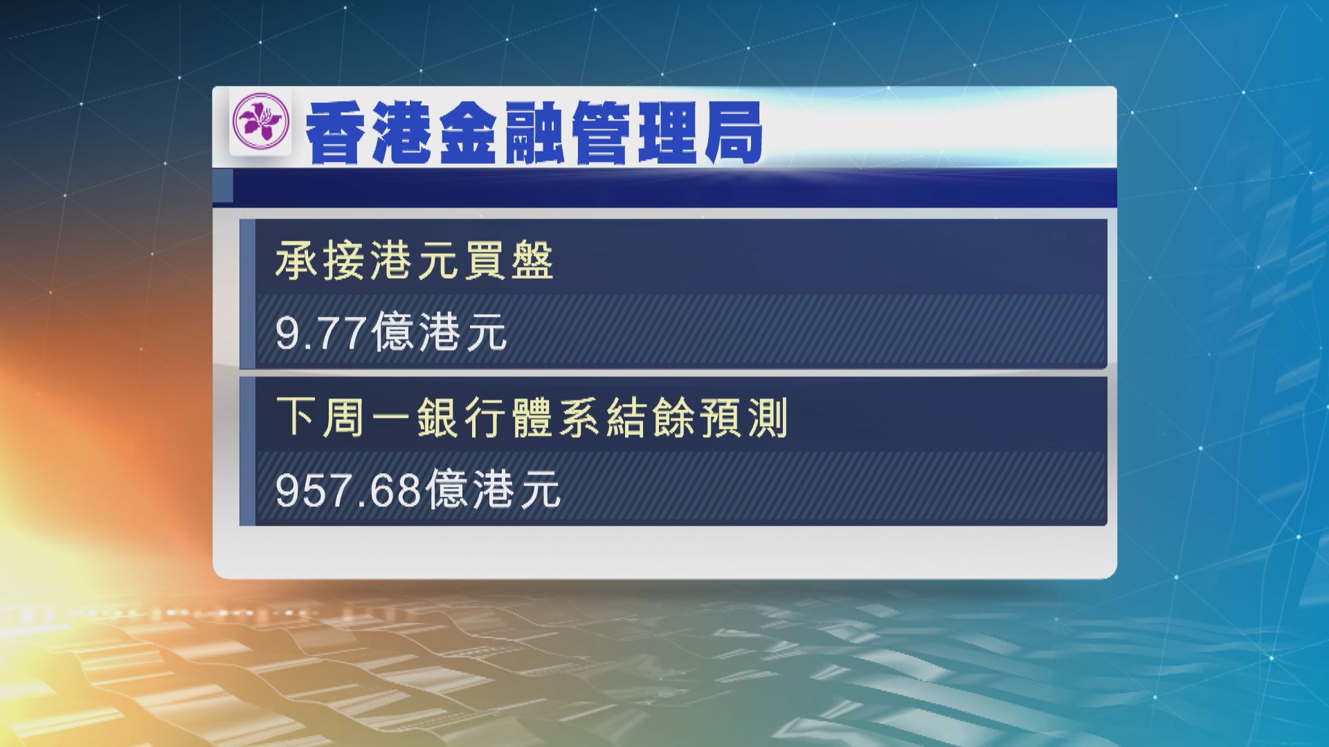 金管局今早入市承接港元買盤