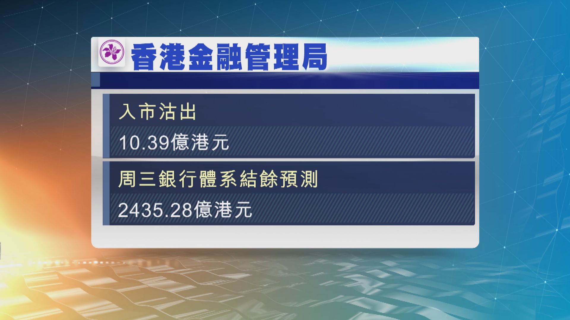 港元強勢　觸及強方兌換保證　金融管理局在今早入市