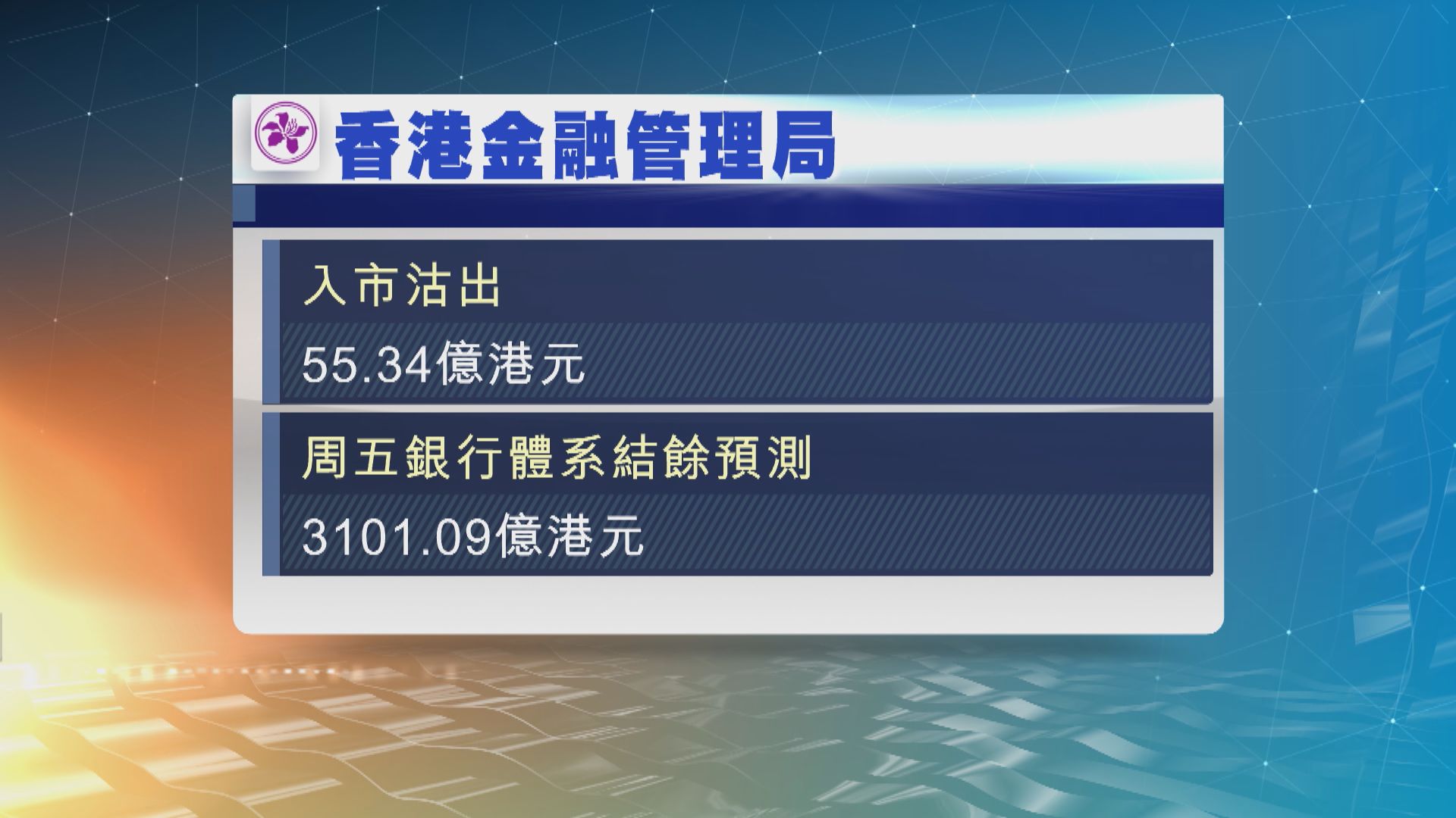 港元持續強勢觸及強方兌換保證　金融管理局今早再入市