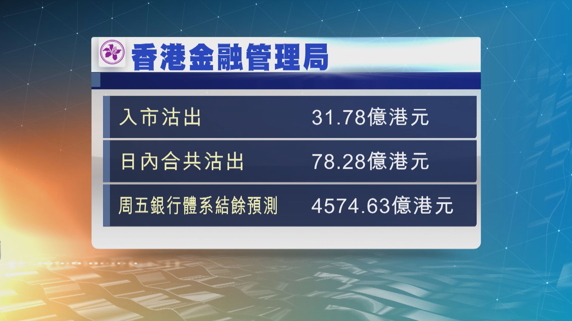 螞蟻集團招股熱錢持續流入香港　金融管理局今早再入市