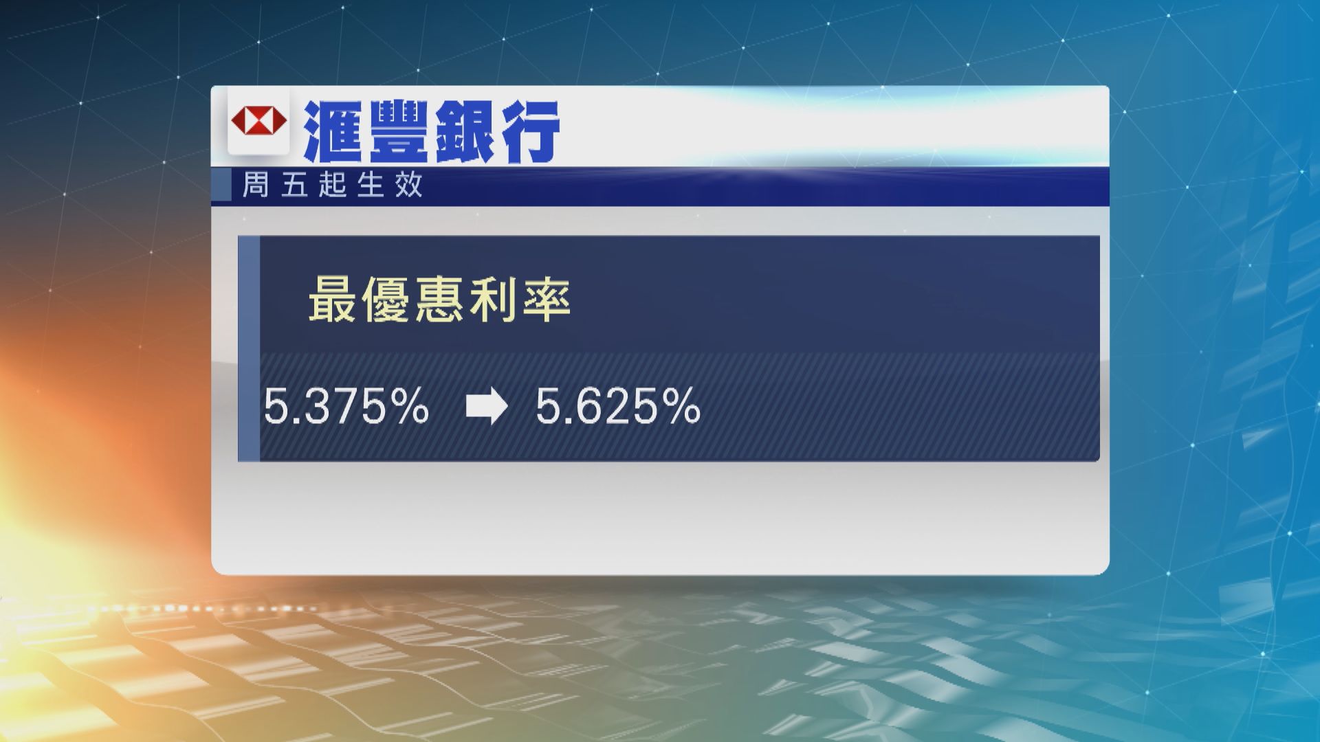 滙豐上調最優惠利率四分一厘　至5.625厘