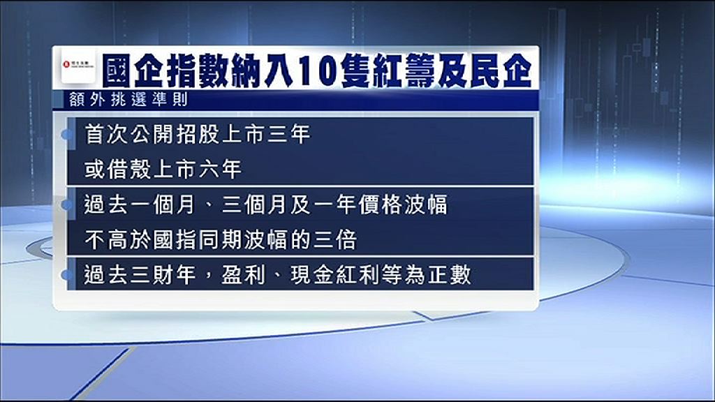 【明年3月起】國指分五階段納入10紅籌民企