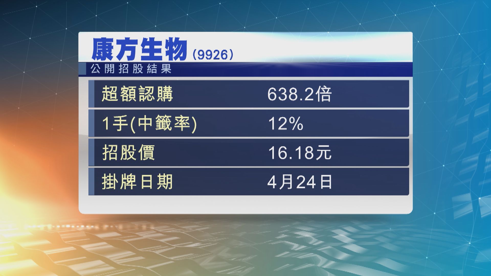 康方生物成為今年新股「凍資王」