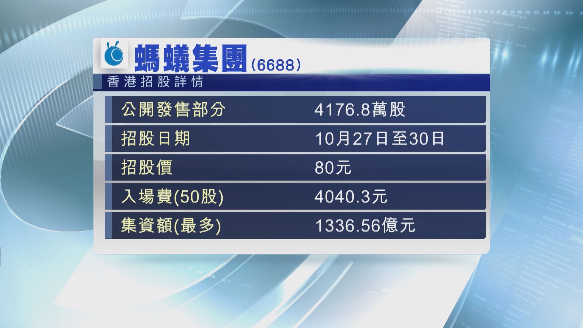阿里旗下天貓認購502.24億元人民幣螞蟻A股