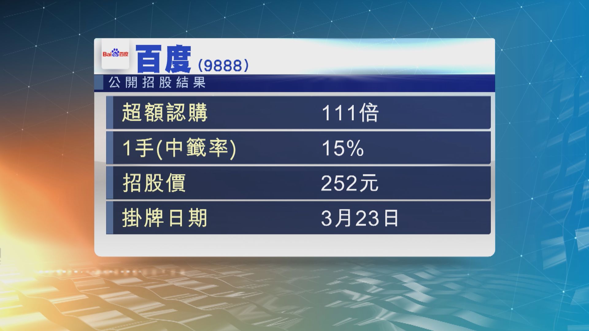 百度公開招股　錄得過百倍超額認購