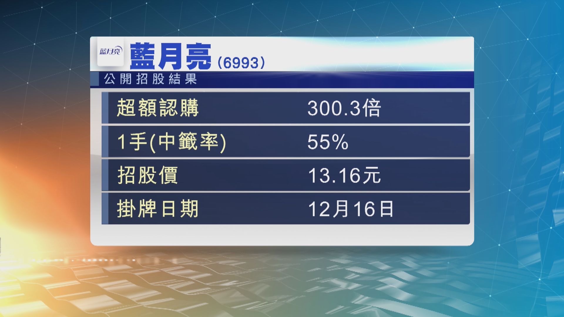 藍月亮公開招股　以招股價上限定價