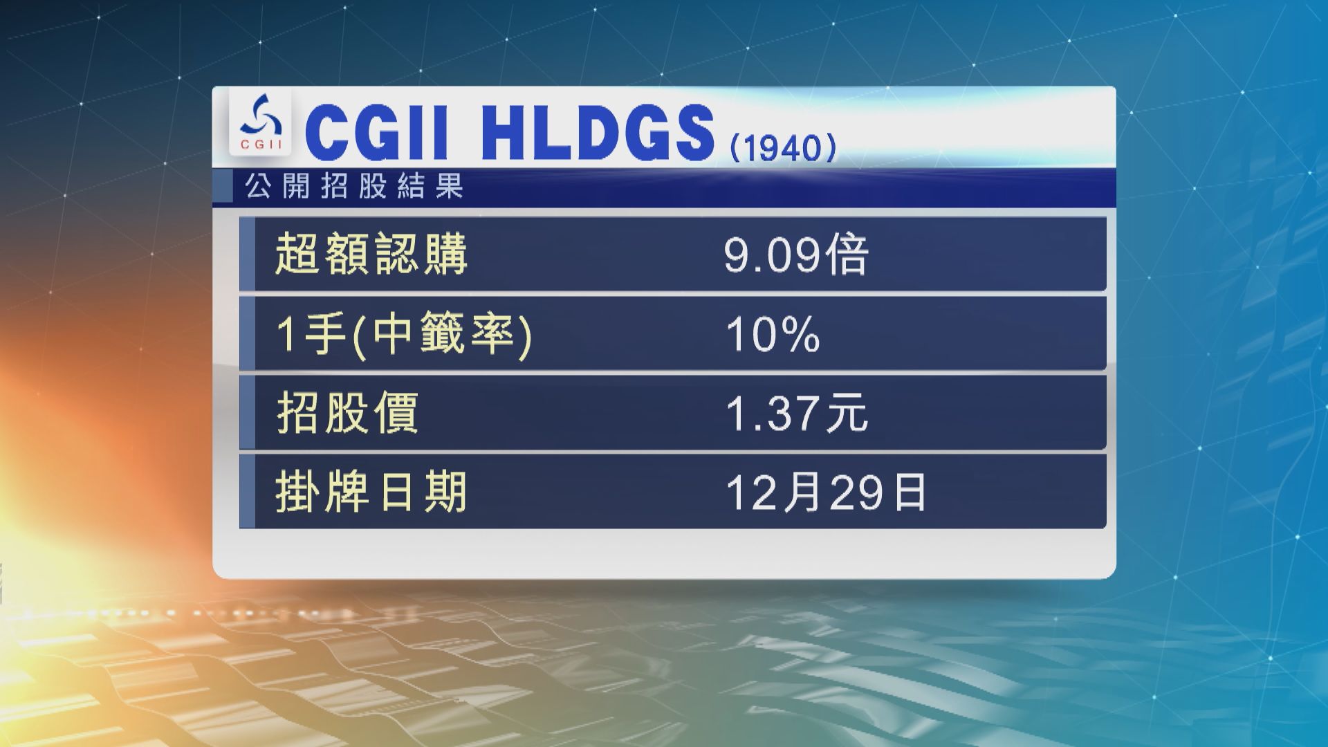 中國氣體工業投資公開招股　不可以一人一手
