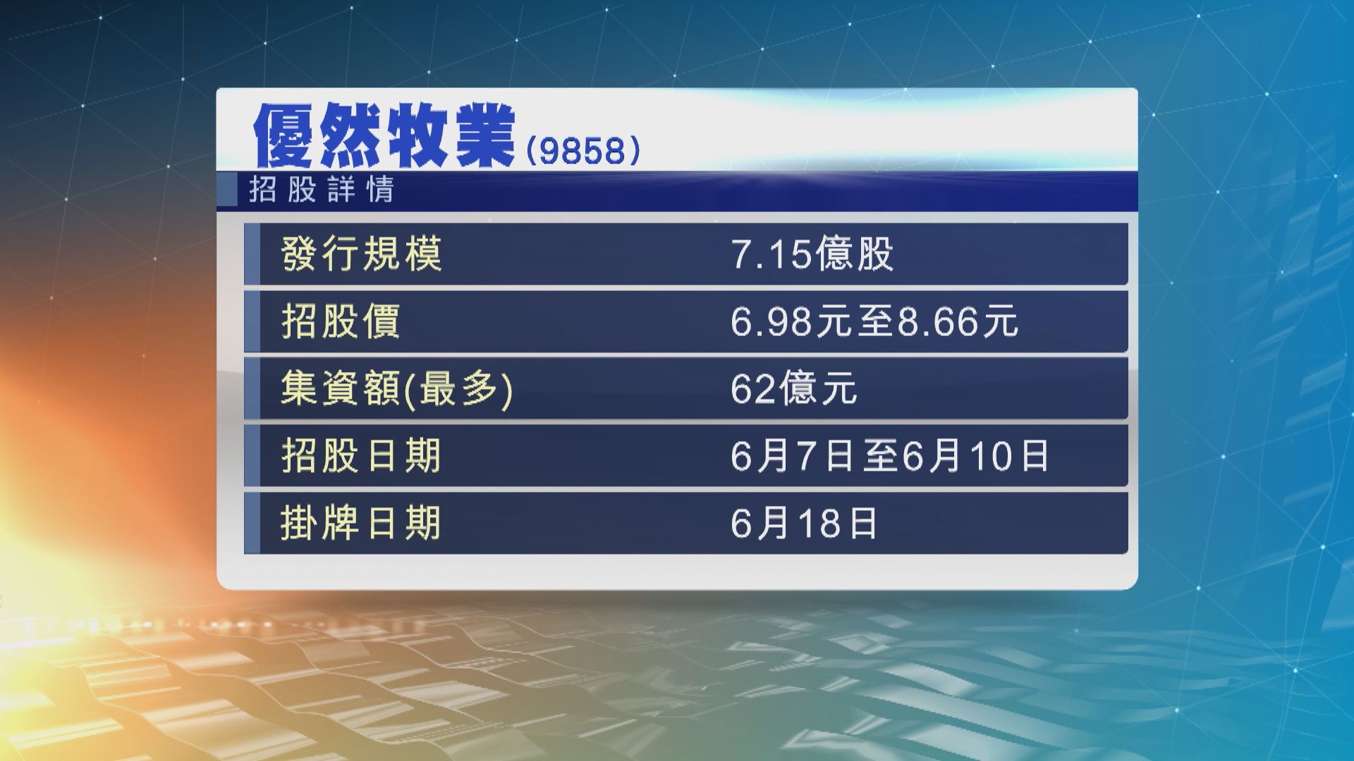優然牧業及科濟藥業首日招股